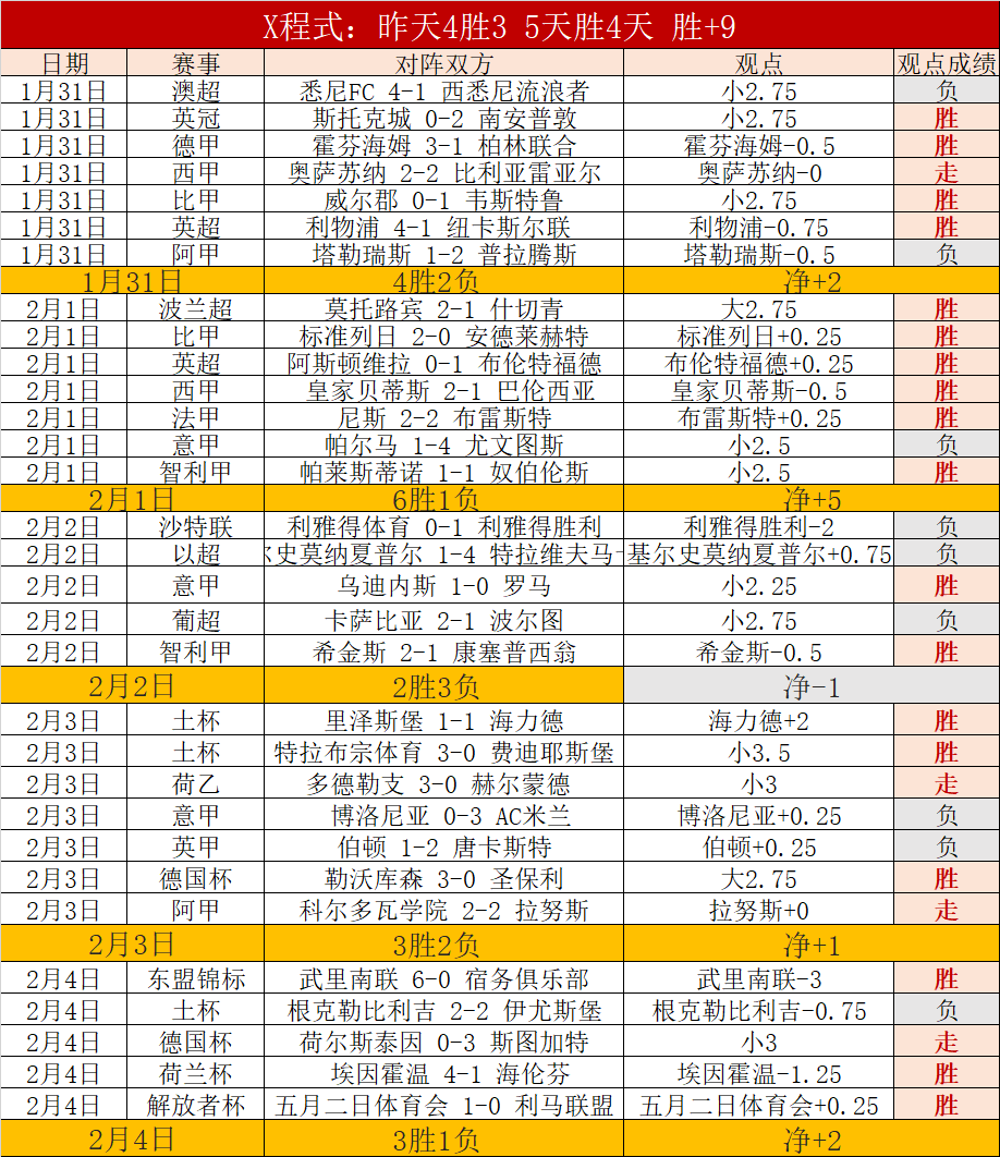 職業聯賽季,預測,川崎尖兵立,太阳城,太阳城娱乐,太阳城app,太阳城赌场