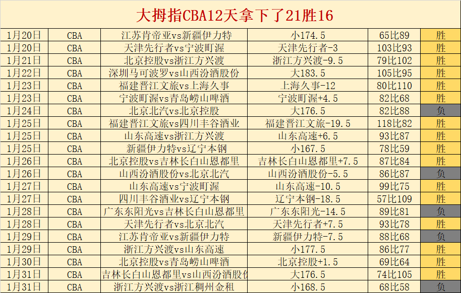 拉文独得,分刷新赛季,纪录,太阳城,太阳城娱乐,太阳城app,太阳城赌场