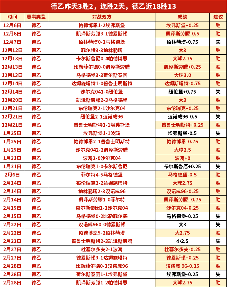 五连胜解析,活塞对湖人,情报及专家,太阳城,太阳城娱乐,太阳城app,太阳城赌场