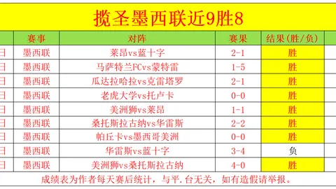太阳城